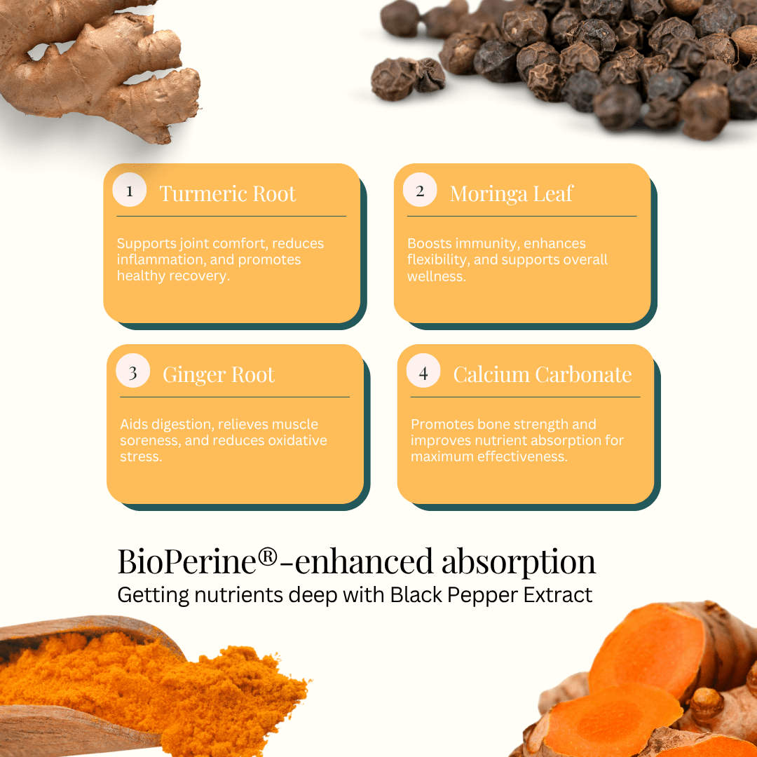 Recovery + Relief - Nutri Fixx