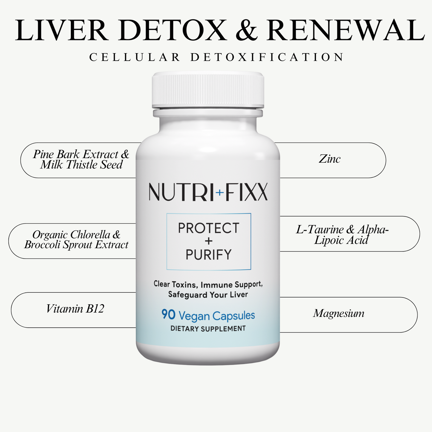 Nutri Fixx Protect + Purify