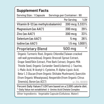 Protect + Purify - The Nutri Fixx Group